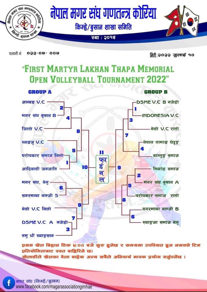 Tie-Sheet of Nepal Magar Sangh Korea Open Volleyball Tournament 2022